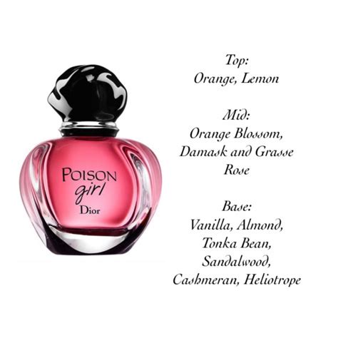 poison girl Dior notes